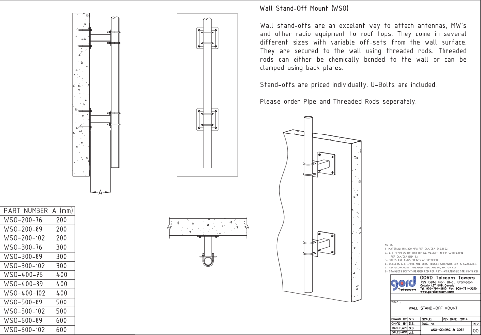 Wall Stand-Off (WSO)